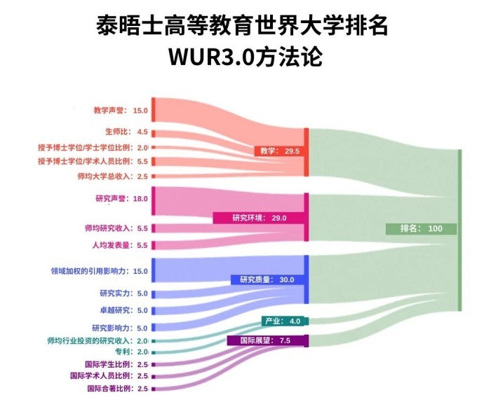 研究方法论 研究方法论