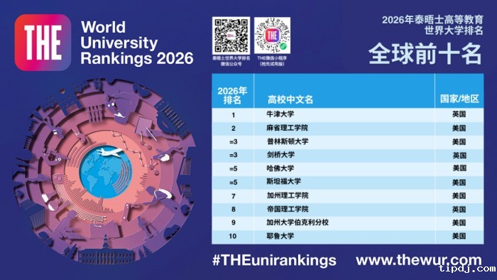 泰晤士世界大学排名 泰晤士世界大学排名