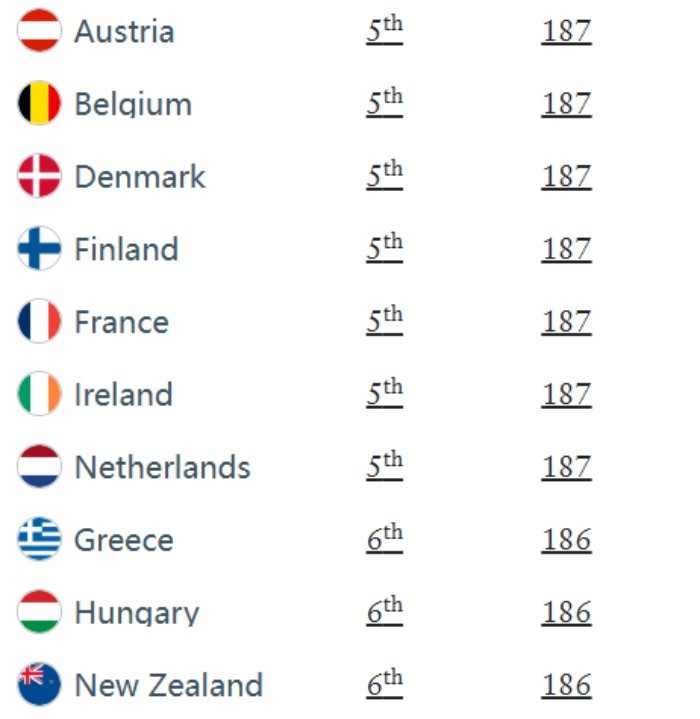 欧洲抱团坚守中游
