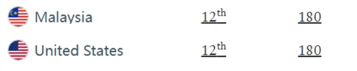 美国护照下滑 美国护照下滑