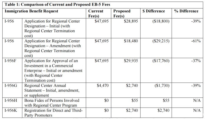区域中心相关费用降幅显著 区域中心相关费用降幅显著