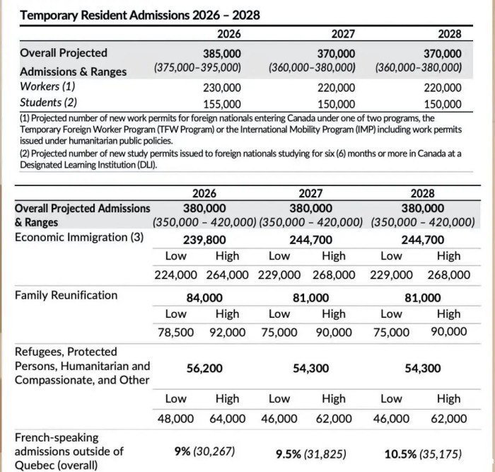 永久居民年度目标 永久居民年度目标