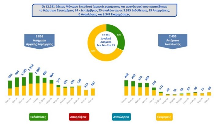 希腊移民数据 希腊移民数据