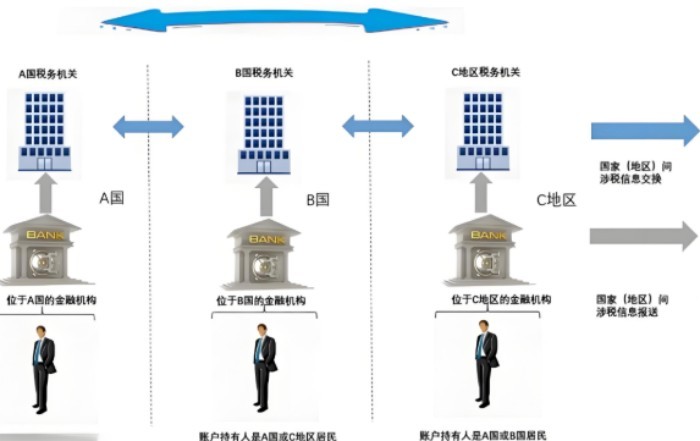 CRS构筑天网 CRS构筑天网