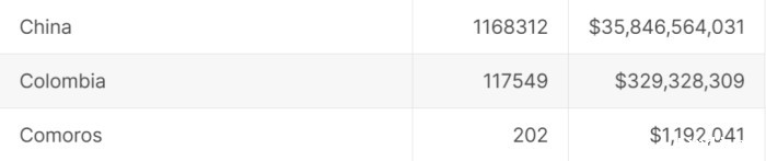 澳洲百万账户数据已交换回国 澳洲百万账户数据已交换回国