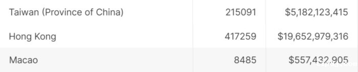澳洲百万账户数据已交换回国 澳洲百万账户数据已交换回国