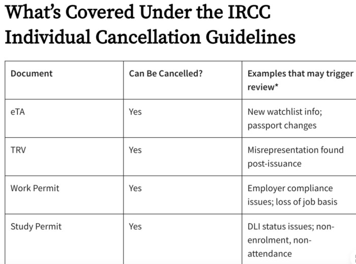 “撤回权” 适用范围