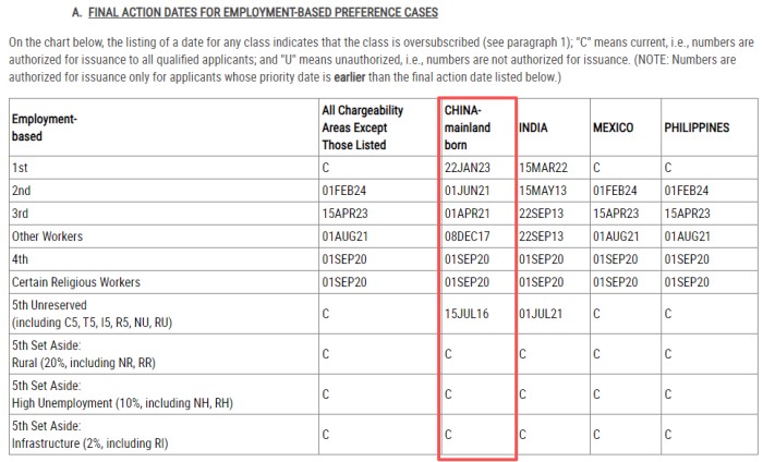 美国12月移民排期