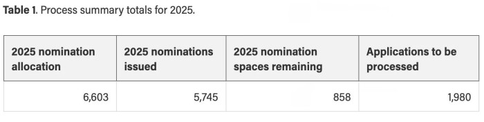 AAIP最新官方数据