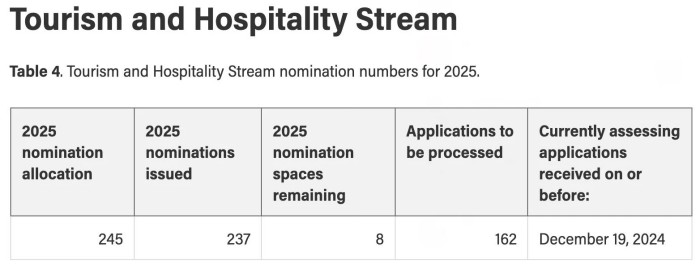 旅游及酒店管理项目
