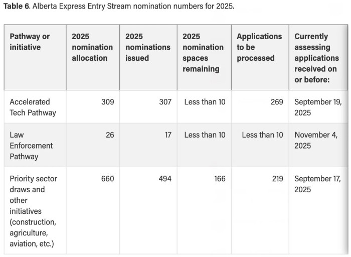 阿省省提名中的EE通道