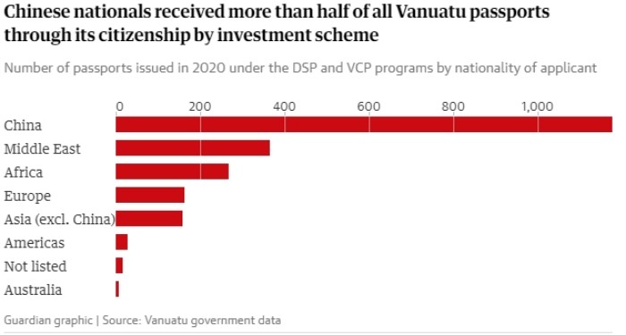 有近一半的申请者来自中国
