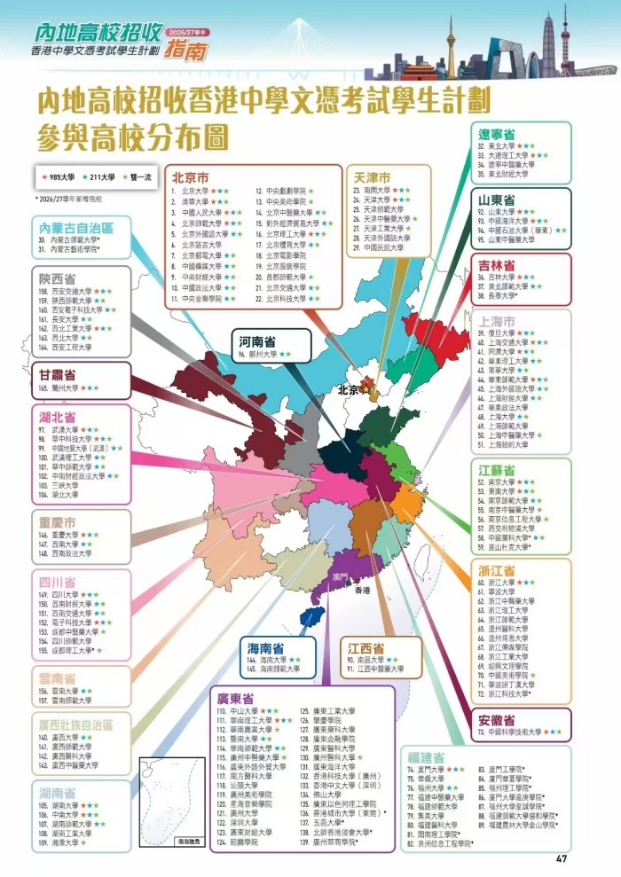 香港中学文凭考试学生内地高校名单