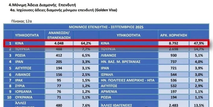 2025年全球居留计划指数排名