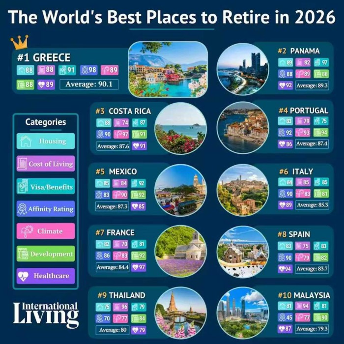 2026年度全球退休指数