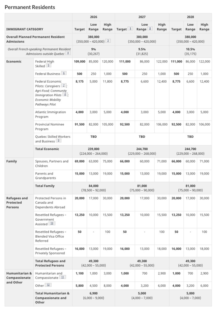 加拿大永久居民