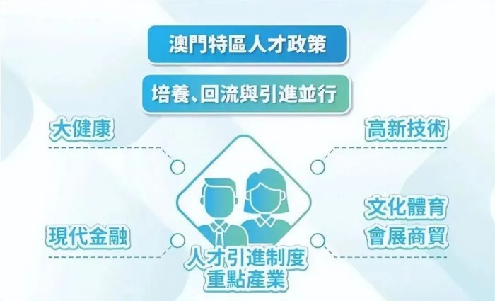 澳门引进人才第三期启动