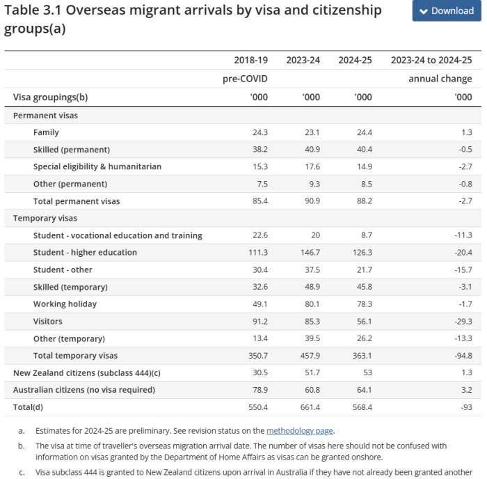 各类签证移民入境变化