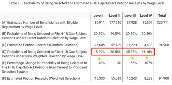 新规最大受益者