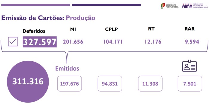 葡萄牙移民审批已全面提速