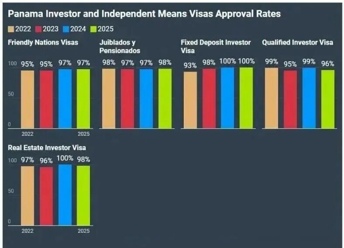 巴拿马合格投资者计划官方获批率 巴拿马合格投资者计划官方获批率
