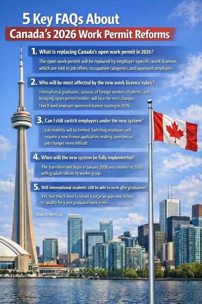 2026年加拿大工签改革的关键问题 2026年加拿大工签改革的关键问题