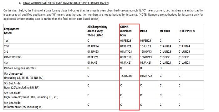 职业移民排期表A