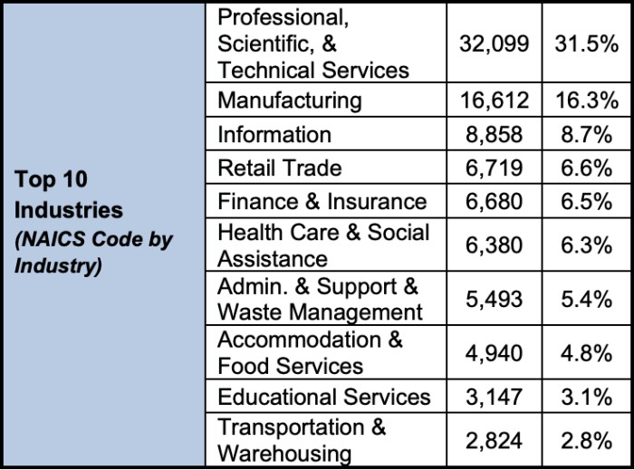 PERM申请岗位数据