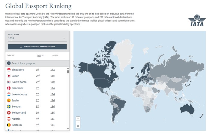 最新亨利护照指数