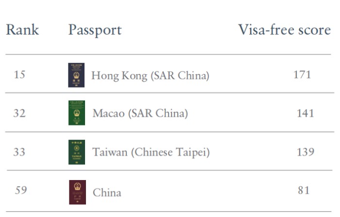 中国跨越式增长