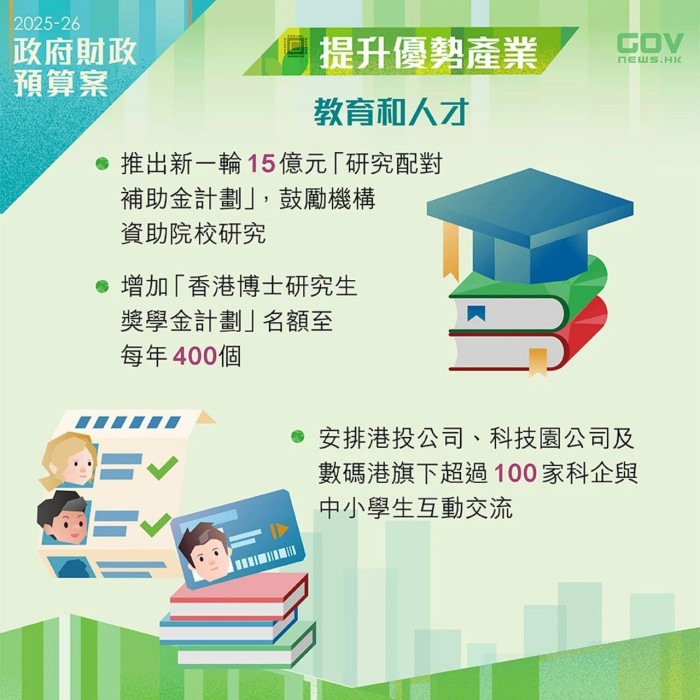 政府财政预算案