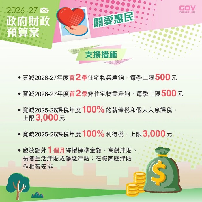 政府财政预算案