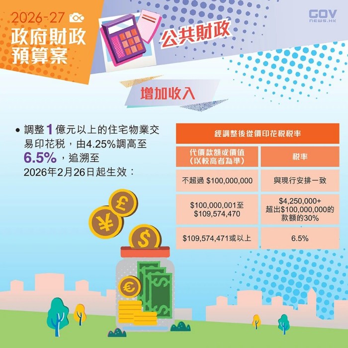 政府财政预算案