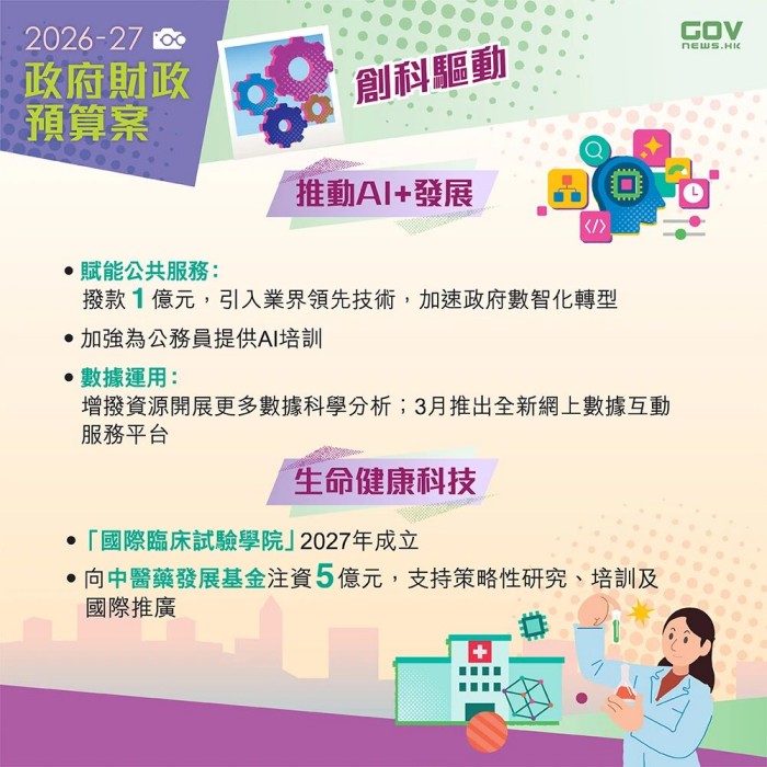 政府财政预算案