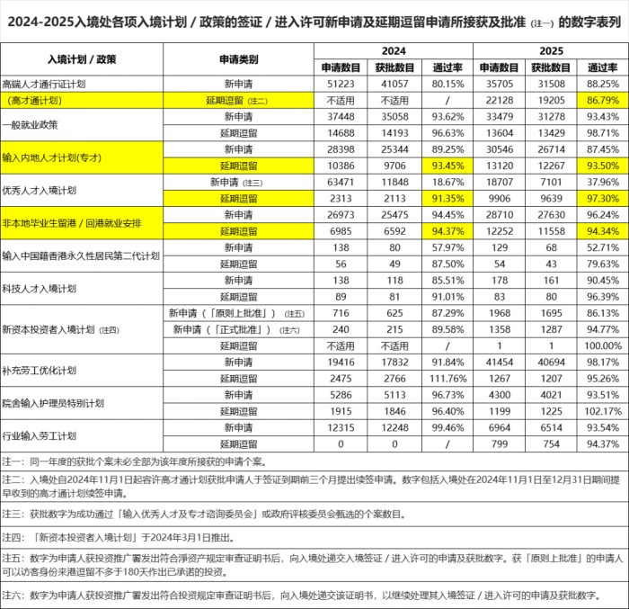 2025年人才计划申请数据 2025年人才计划申请数据