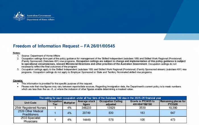 189各职业邀请配额上限