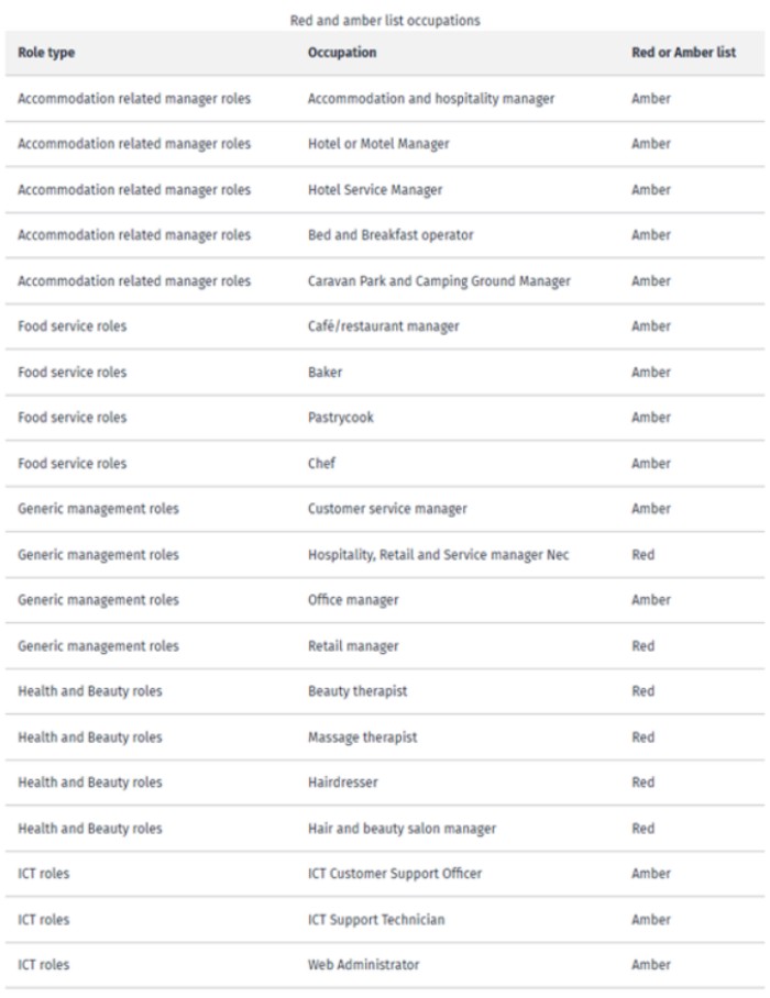 红/橙名单职业列表