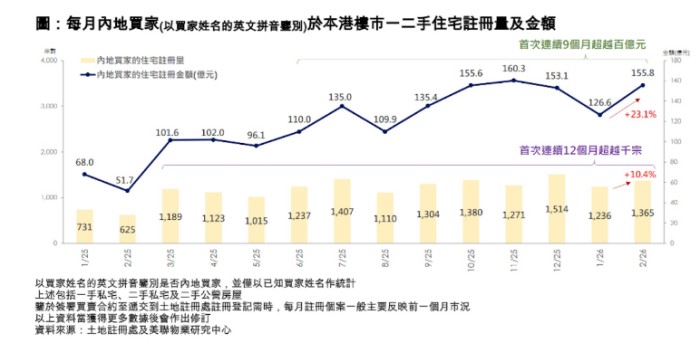 每月内地买家 每月内地买家