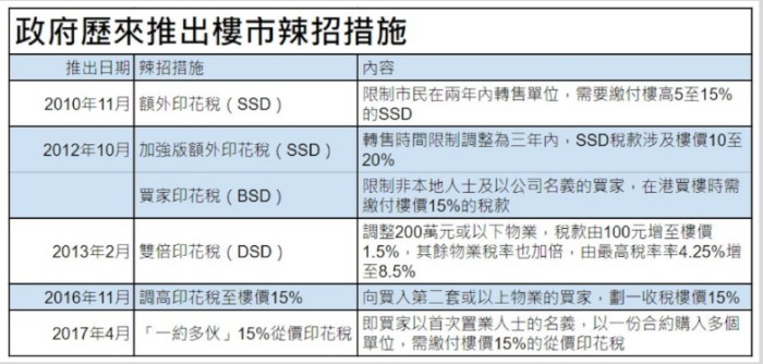 政策红利持续释放 政策红利持续释放