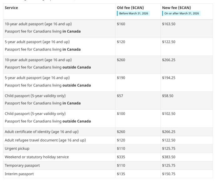 护照费用上调 护照费用上调