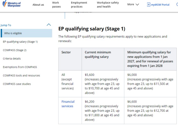 新加坡EP门槛再创新高 新加坡EP门槛再创新高