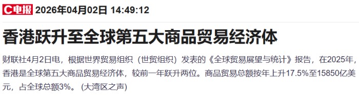 香港跃升至全球第五大经济体 香港跃升至全球第五大经济体