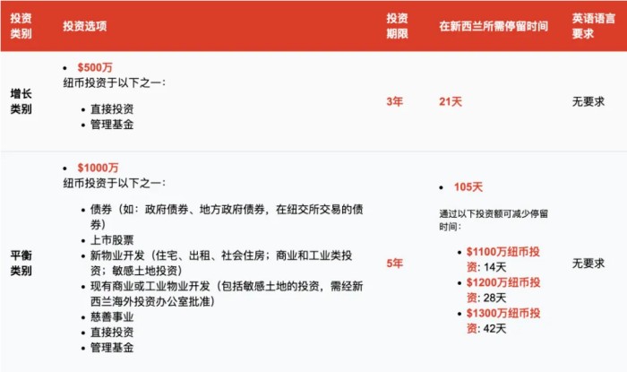 新政将黄金签证 新政将黄金签证