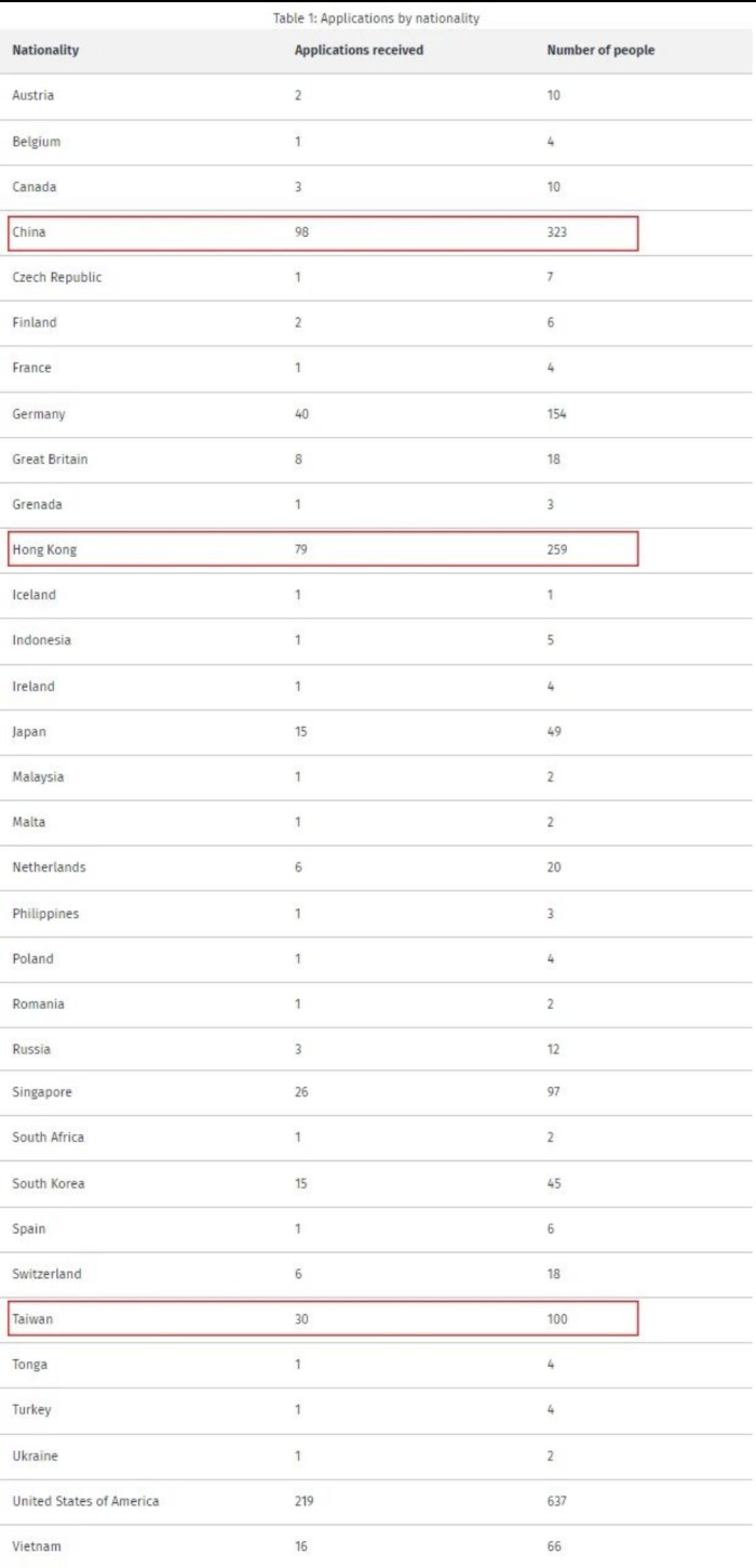 中国资本排名 中国资本排名