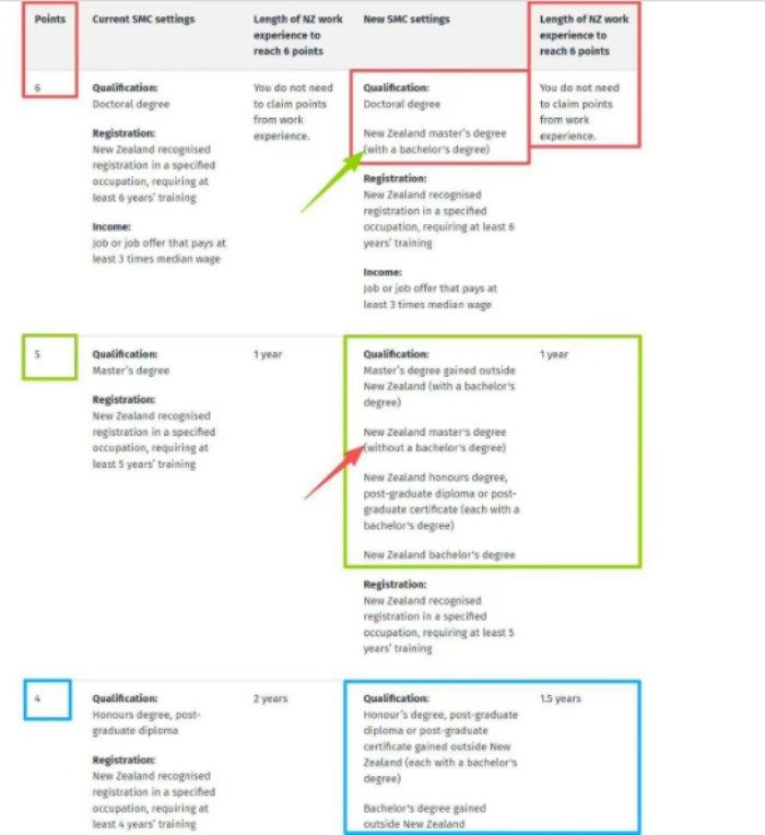 技术移民六分制 技术移民六分制