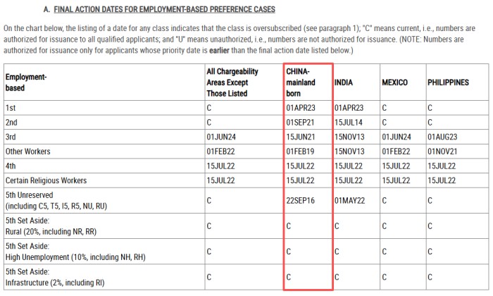 职业移民排期表A