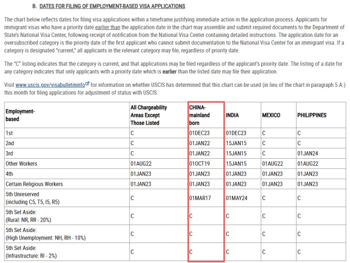 职业移民排期表B